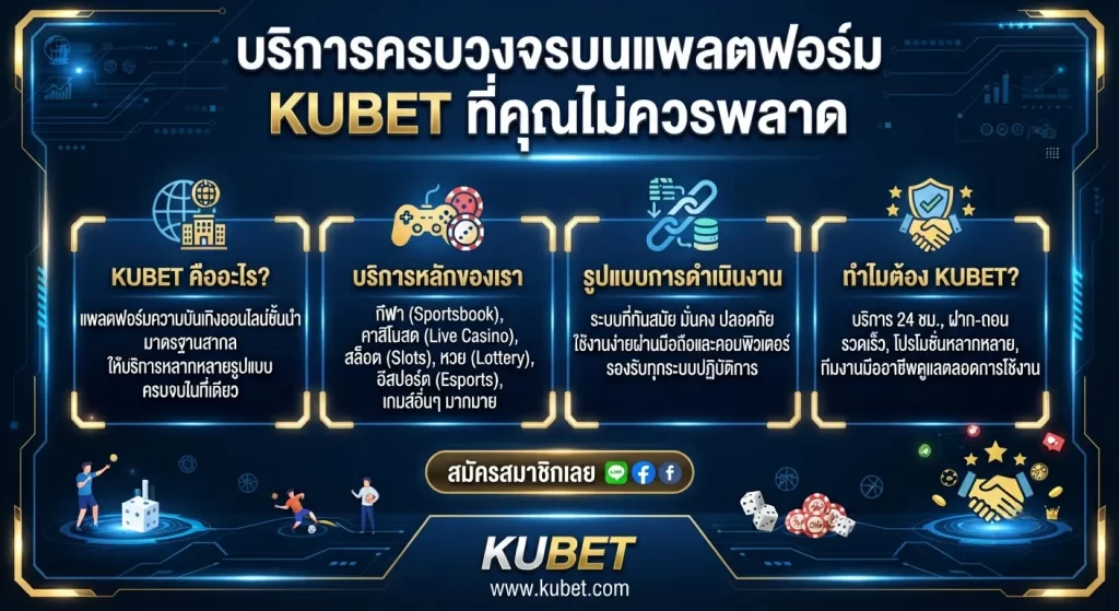 บริการครบวงจรบนแพลตฟอร์ม kubet ที่คุณไม่ควรพลาด